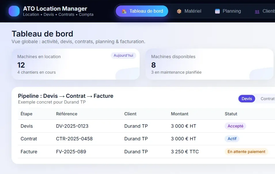 Tableau de bord d'ATO Location Manager, logiciel de gestion locative