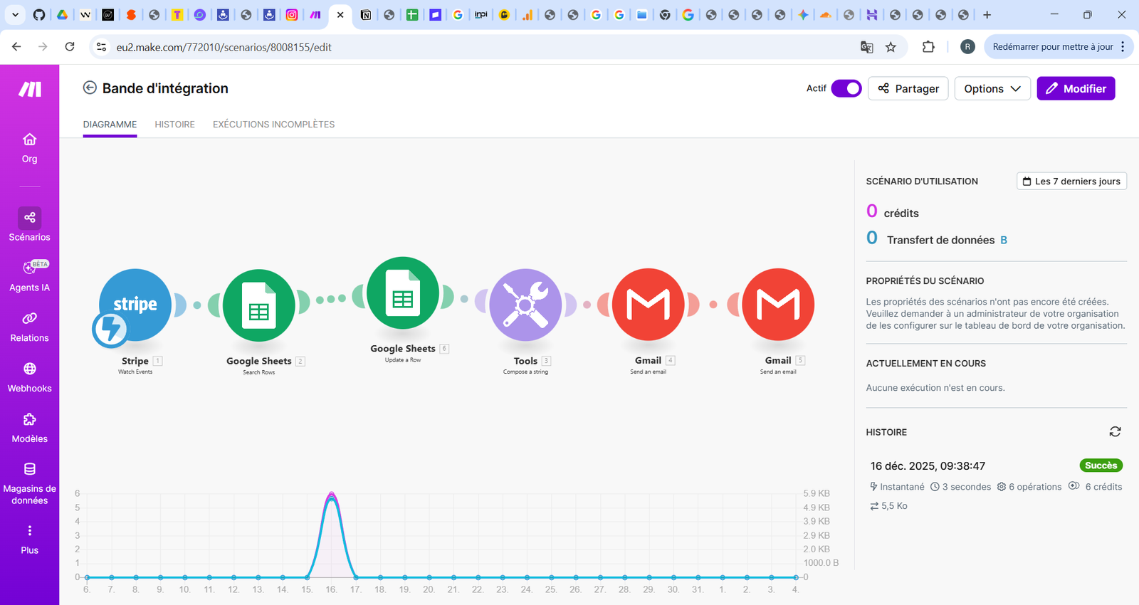 Étude de cas : automatisations et scénarios d’e-mails